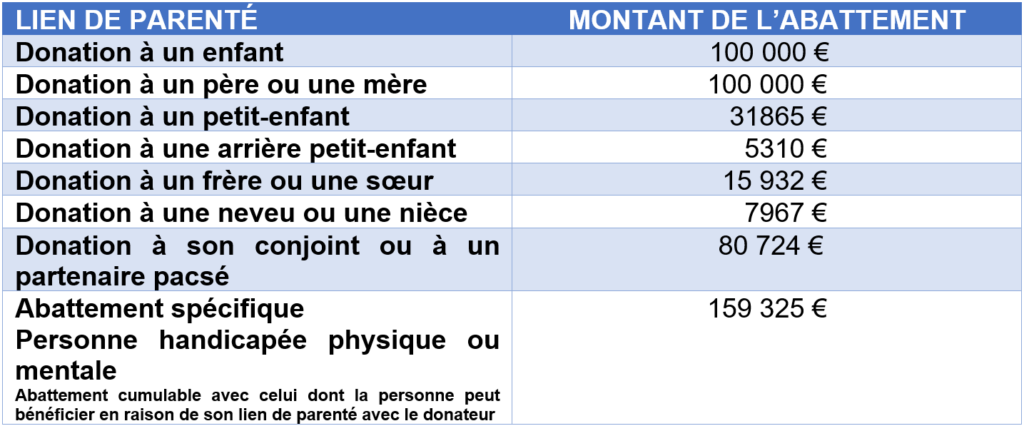 Notaire Six-Fours